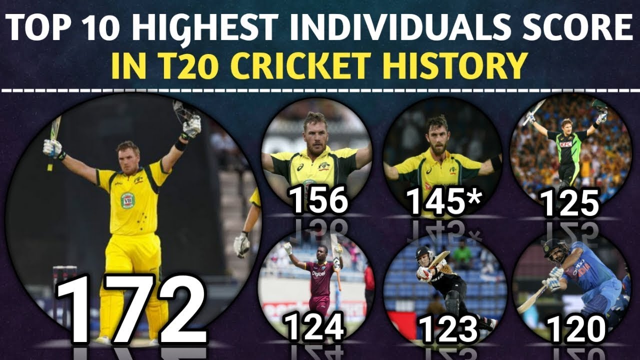 Top 10 Highest individual Score By Batsman In T20 Cricket History Highest individual Score in T20