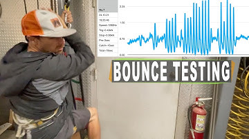 How much force do you get when bounce testing - aid climbing