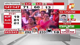 Odisha Election Results | Know who is leading in Koraput