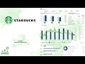 Sbux starbucks q2 2024 earnings conference call