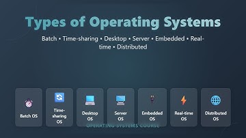 Types of Operating Systems: Batch, Time-Sharing, Desktop, Server, Embedded & More!