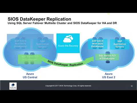 Webinar – Azure Site Recovery & Disaster Recovery for SQL Server in the Cloud