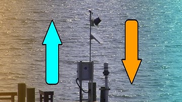 Global vs Local Sea Level
