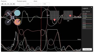 Blackbox Log Analysis: B3Ast - 2/18 - Acro+ rebound after roll