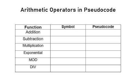 Arithmetic Logic Operators For Pseudocode For IGCSE and O Levels
