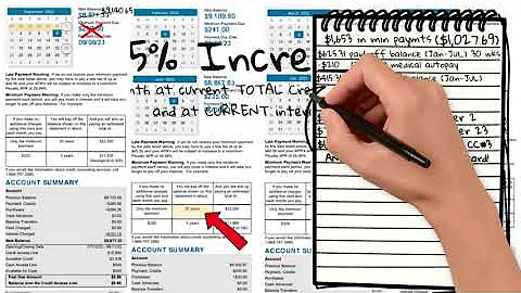 Velocity Banking with a Credit Card as my Line of Credit and Why I'm Ignoring Credit Card Interest