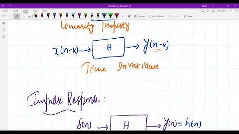 Lec-5 Convolution Sum of two sequences