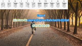 If you Leave me Now by Chicago play along with scrolling guitar chords and lyrics Resimi