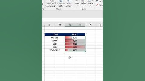 Data bars in excel #excelformatting #exceltips #exceltricks #shortsvideo #shorts