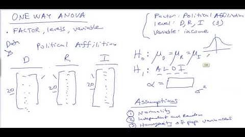 One Way ANOVA - basic concepts (part 1)