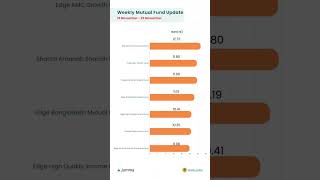 Weekly Mutual Fund: 19-23 November bangladesh finance fintech jomma