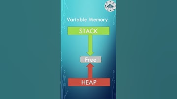 Analysing FreeRTOS Heap Size on Raspberry PI Pico #rp2040 #cland #cppland #raspberrypipico