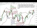 Master bollinger bands in just 5 mints  complete guide about how to use bollinger band indicator