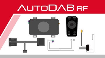AutoDAB RF - Digital Radio on the Move