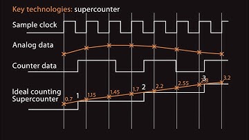 Dewesoft Data Acquisition Systems With Digital Counter Inputs