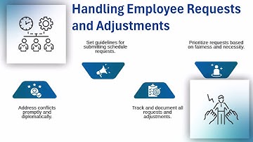 How to Post Schedule in Kronos | Kronos Training Guide | Scheduling Tutorial
