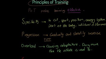 CCEA GCSE PE - Principes van training