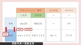 全角 Youtube