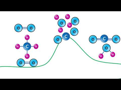 Collision theory and activation energy (تاسع) نظرية التصادم وطاقة التنشيط