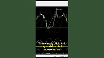 How To Quickly Measure Pips And Candles In MT4