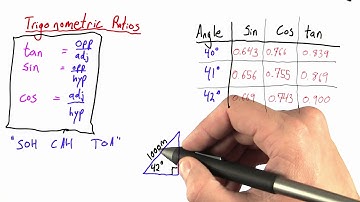 Trigonometry Tables - Intro to Physics