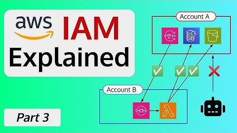 AWS IAM Demo - Cross account access & policy eval logic | (part 3)