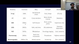 Medical Imaging Compared: Choosing the Right Modality | Foundations of Clinical Medicine (S20)