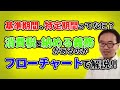 フローチャートで解説！消費税の納税義務の判定（基準期間、特定期間の考え方）