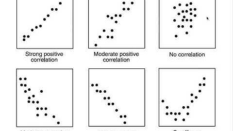 8th Grade Math: Describing Trends and Finding Linear Associations in Scatterplots