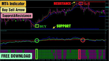 MT4 Scalping Indicator | High Accuracy | Buy Sell Arrow | Free Download | Trade Success