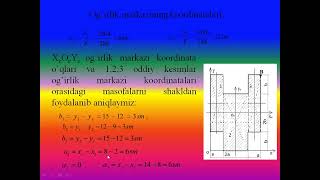 Markaziy bo'lmagan cho'zilish va siqilish deformatsiyasi