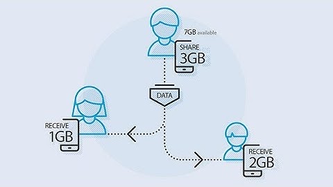 How To Data Share with HTTP INJECTOR on Android  | Sinhala | SAJIYA_CREATION