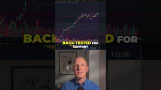 NVIDIA: Bullish Breakout or a Bear Trap? #shorts