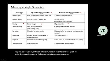 ACHIEVING STRATEGIC FIT in Supply Chain Management in easy language and multiple industry examples
