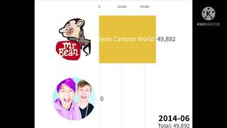LankyBox vs Mr Bean Cartoon World 2013-2025 #shorts