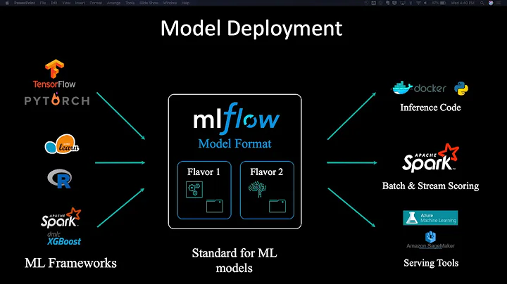 Scoring Loan Risk Analysis in Real TimeAmy Wang Databricks