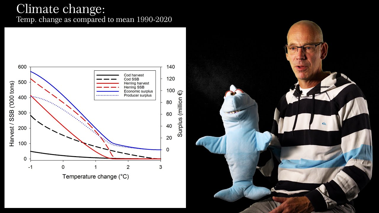 Western Baltic, fisheries management, climate change, and a clever hand puppet named Sharky