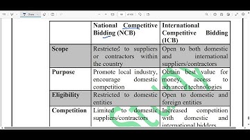 2022 Paper solution | Contract management | Part 06 | B-tech 8th semester exam