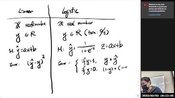 [DS4CS][22] M05-2 Logistic Regression & SVM