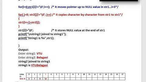 string concatenate program in C by Chidanand S Kusur