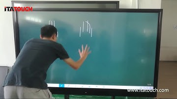 Interactive Android Touch Screen Panel