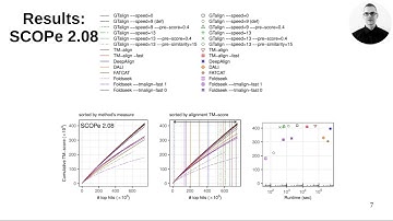 GTalign: High-performance protein structure... - Mindaugas Margelevicius - Poster - ISMB 2024