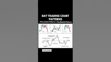 Day Trading Chart Patterns Every Trader Must Know 📊 | Beginners Guide