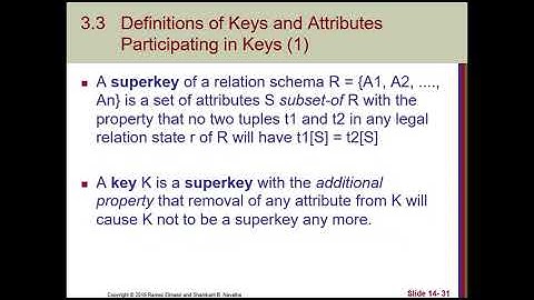 Basics of Functional Dependencies and Normalization for Relational Databases