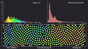 Collision statistics for a "sunflower" Sinai billiard
