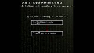 PAN-OS firewalls: Buffer overflow in User-ID Authentication Portal of PA...(CVE-2026-0300) #shorts