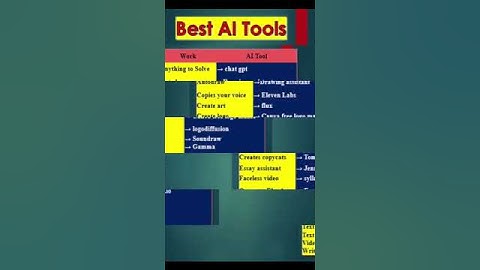 Best FREE AI Tools You Should Try Today! 🚀 #FreeAI" #fun #entertainment #comedy