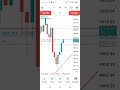Telegram Group: My Forex Journey 1.0