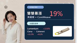 Supermicro and CoreWeave Both Surge 19%! AI Capital Shifts to Optical Communications, Lumentum Sk...