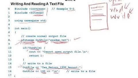 C++ for C programmers (Chapter 5 Unit 3)